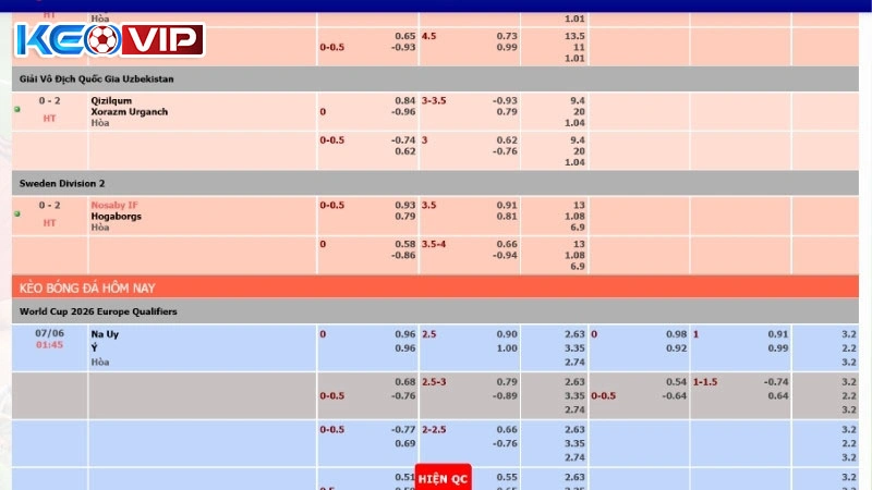 Thường xuyên theo dõi biến động kèo