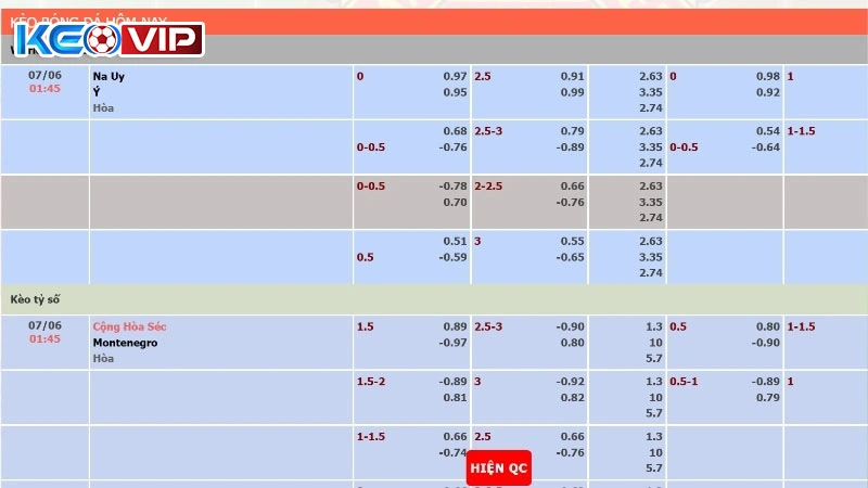 Tỷ lệ ăn của kèo tỷ số chính xác cực cao